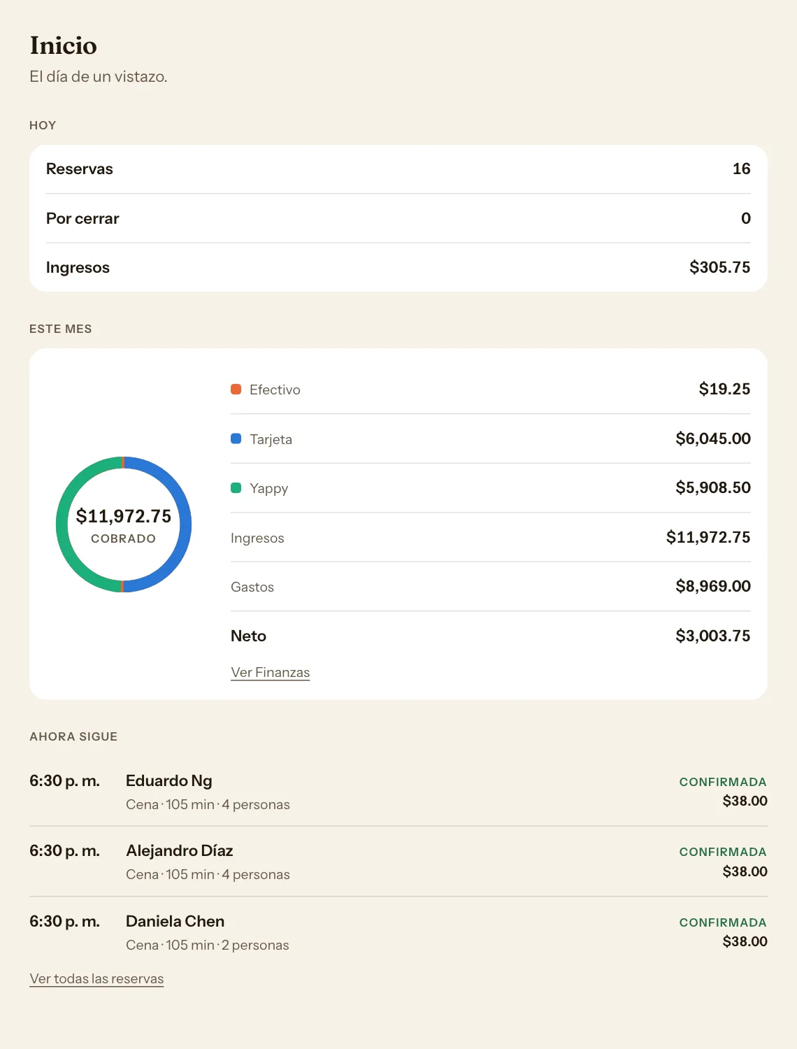 Inicio del CRM de un restaurante: reservas de hoy e ingresos del mes